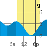 West Herbert Island tide chart for Monday, March 9, 2026