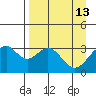 West Herbert Island tide chart for Monday, April 13, 2026