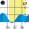 West Herbert Island tide chart for Friday, April 17, 2026