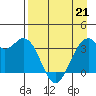 West Herbert Island tide chart for Tuesday, April 21, 2026