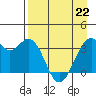 West Herbert Island tide chart for Wednesday, April 22, 2026