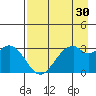 West Herbert Island tide chart for Thursday, April 30, 2026