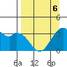 West Herbert Island tide chart for Monday, April 6, 2026