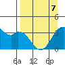 West Herbert Island tide chart for Tuesday, April 7, 2026