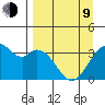 West Herbert Island tide chart for Thursday, April 9, 2026