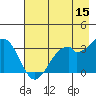 West Herbert Island tide chart for Friday, May 15, 2026