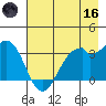 West Herbert Island tide chart for Saturday, May 16, 2026