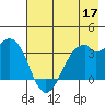 West Herbert Island tide chart for Sunday, May 17, 2026