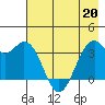 West Herbert Island tide chart for Wednesday, May 20, 2026