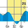 West Herbert Island tide chart for Thursday, May 21, 2026