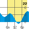 West Herbert Island tide chart for Friday, May 22, 2026