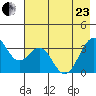 West Herbert Island tide chart for Saturday, May 23, 2026