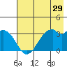 West Herbert Island tide chart for Friday, May 29, 2026