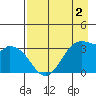 West Herbert Island tide chart for Saturday, May 2, 2026