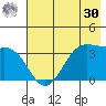 West Herbert Island tide chart for Saturday, May 30, 2026