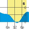 West Herbert Island tide chart for Wednesday, May 6, 2026