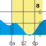 West Herbert Island tide chart for Friday, May 8, 2026