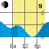 West Herbert Island tide chart for Saturday, May 9, 2026