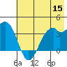 West Herbert Island tide chart for Monday, June 15, 2026