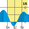 West Herbert Island tide chart for Tuesday, June 16, 2026