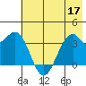 West Herbert Island tide chart for Wednesday, June 17, 2026