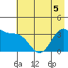 West Herbert Island tide chart for Friday, June 5, 2026