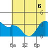 West Herbert Island tide chart for Saturday, June 6, 2026