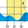 West Herbert Island tide chart for Sunday, June 7, 2026