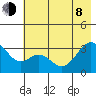 West Herbert Island tide chart for Monday, June 8, 2026
