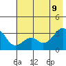 West Herbert Island tide chart for Tuesday, June 9, 2026