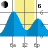 Hercules tide chart for Wednesday, January 6, 2021
