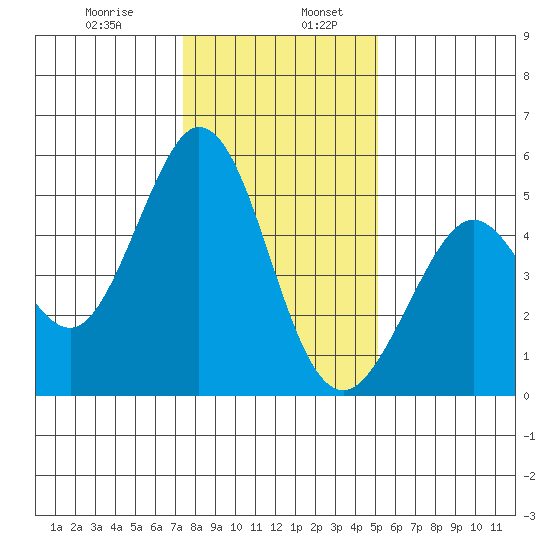 Hercules tide chart for Friday, January 8, 2021