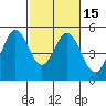 Hercules tide chart for Monday, February 15, 2021