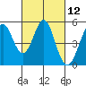 Hercules tide chart for Friday, March 12, 2021
