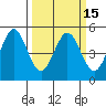 Hercules tide chart for Monday, March 15, 2021