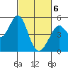 Hercules tide chart for Saturday, March 6, 2021