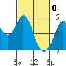 Hercules tide chart for Monday, March 8, 2021