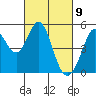 Hercules tide chart for Tuesday, March 9, 2021