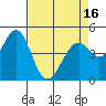 Hercules tide chart for Friday, April 16, 2021