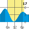 Hercules tide chart for Saturday, April 17, 2021