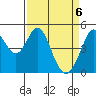Hercules tide chart for Tuesday, April 6, 2021