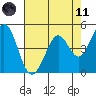 Hercules tide chart for Tuesday, May 11, 2021