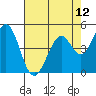 Hercules tide chart for Wednesday, May 12, 2021