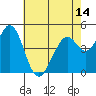 Hercules tide chart for Friday, May 14, 2021
