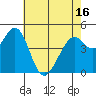 Hercules tide chart for Sunday, May 16, 2021