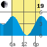 Hercules tide chart for Wednesday, May 19, 2021