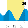 Hercules tide chart for Thursday, May 20, 2021