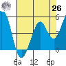 Hercules tide chart for Wednesday, May 26, 2021