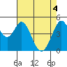 Hercules tide chart for Tuesday, May 4, 2021