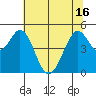 Hercules tide chart for Wednesday, June 16, 2021